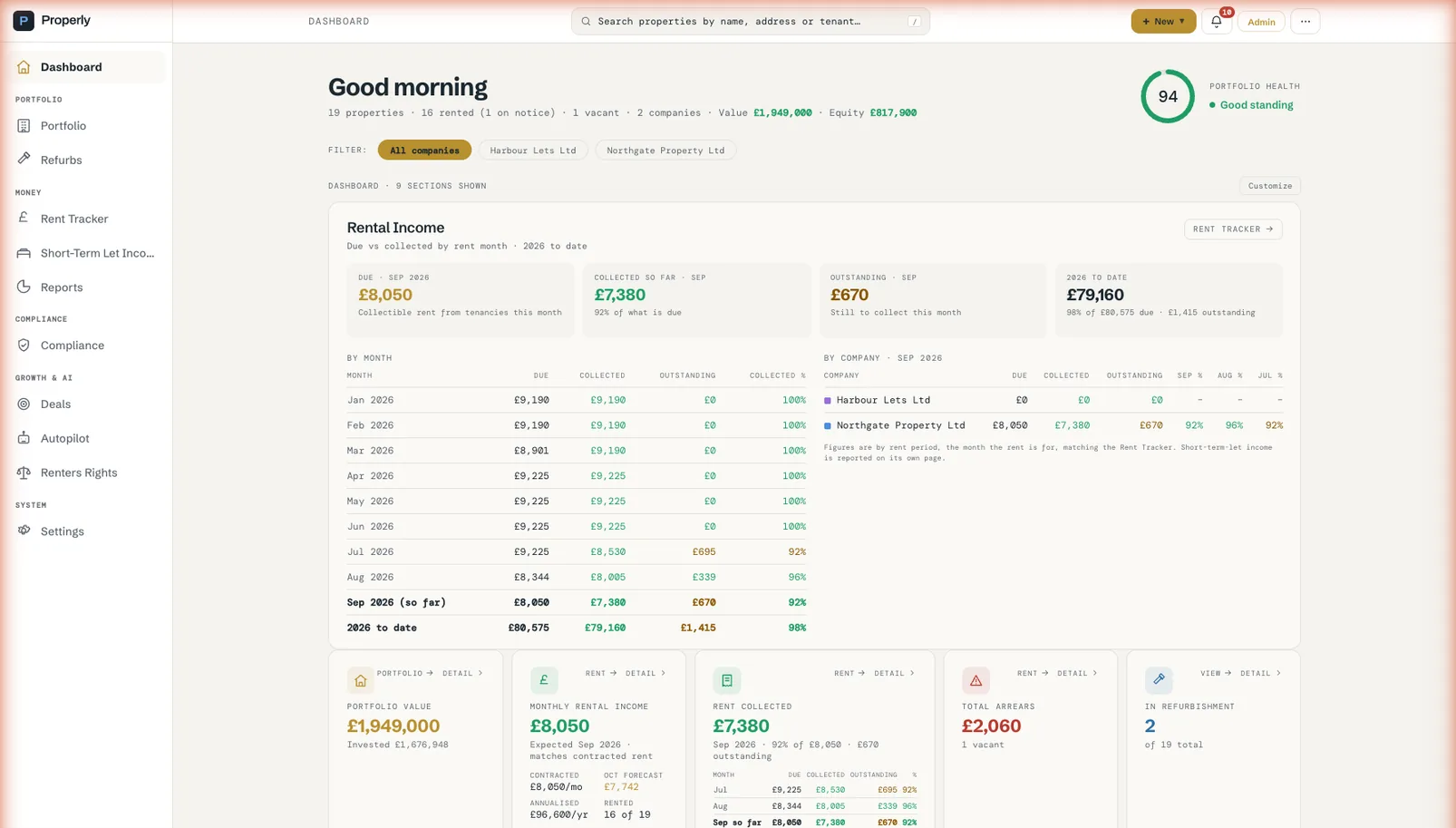 Properly Dashboard page: The whole portfolio on one page
